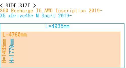 #S60 Recharge T6 AWD Inscription 2019- + X5 xDrive45e M Sport 2019-